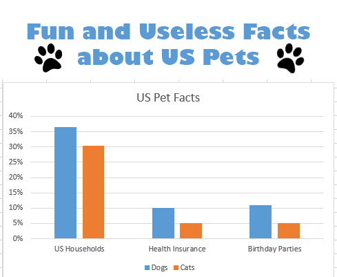Fun and Useless Facts about US Pets - Mydeye